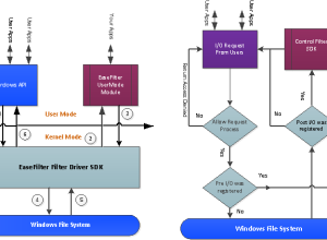 Windows 11 - EaseFilter Data Protection SDK 5.6.1.1 screenshot
